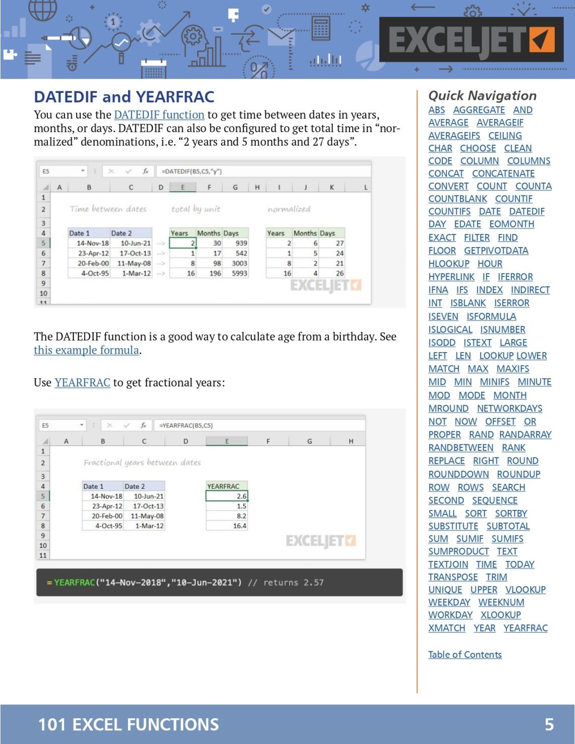 101 Excel Functions You Should Know PDF