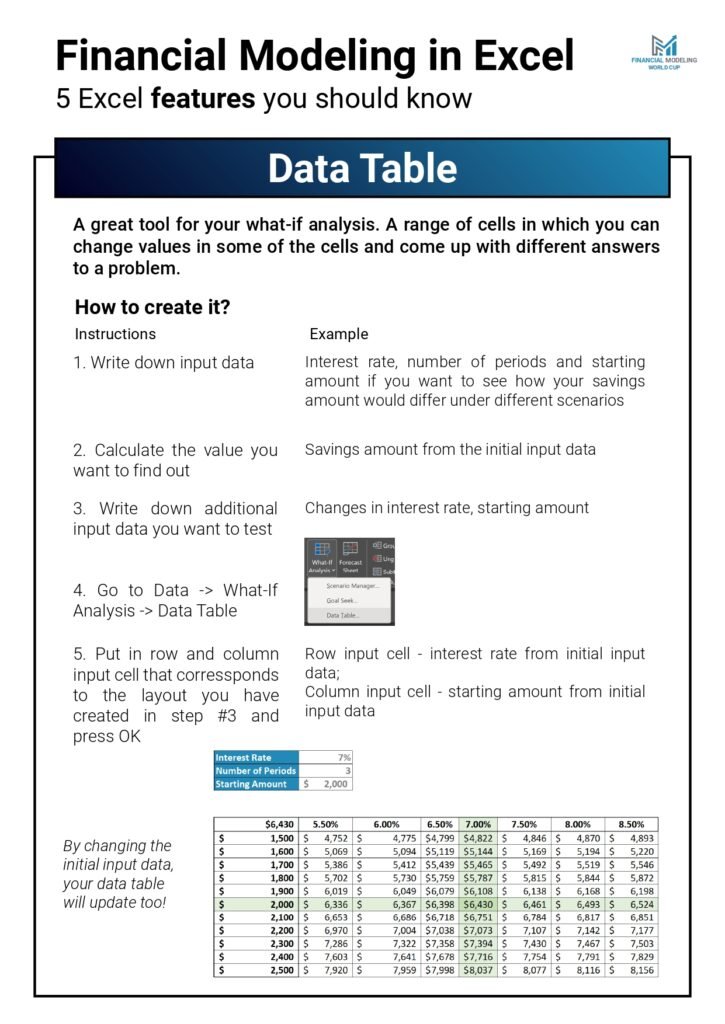 5 Excel Features Every Data Analyst Should Know PDF