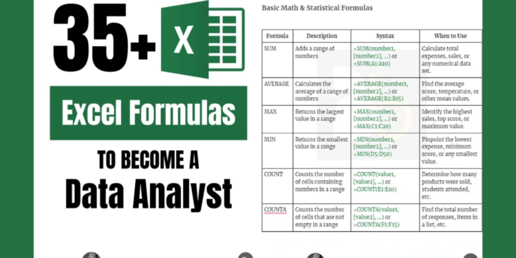 Excel Formulas to Become a Data Analyst PDF