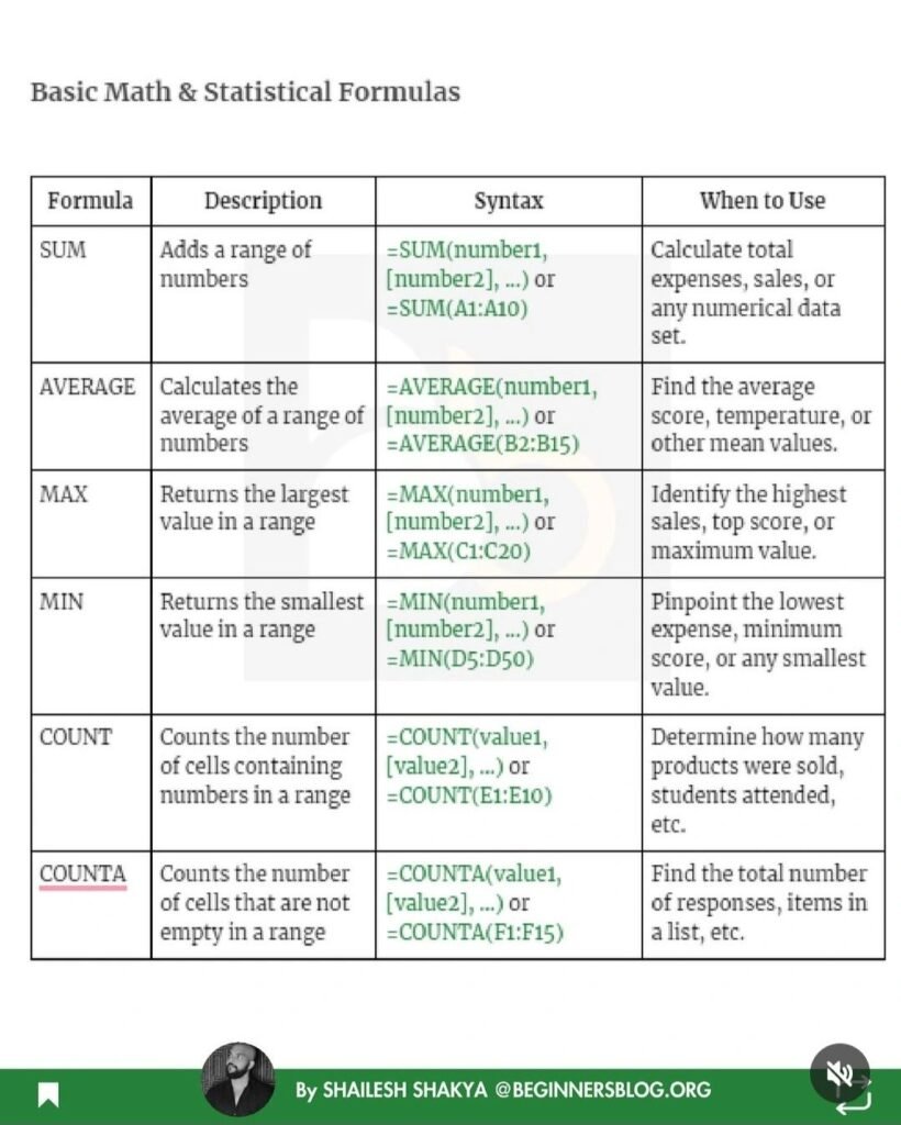 Excel Formulas to Become a Data Analyst PDF