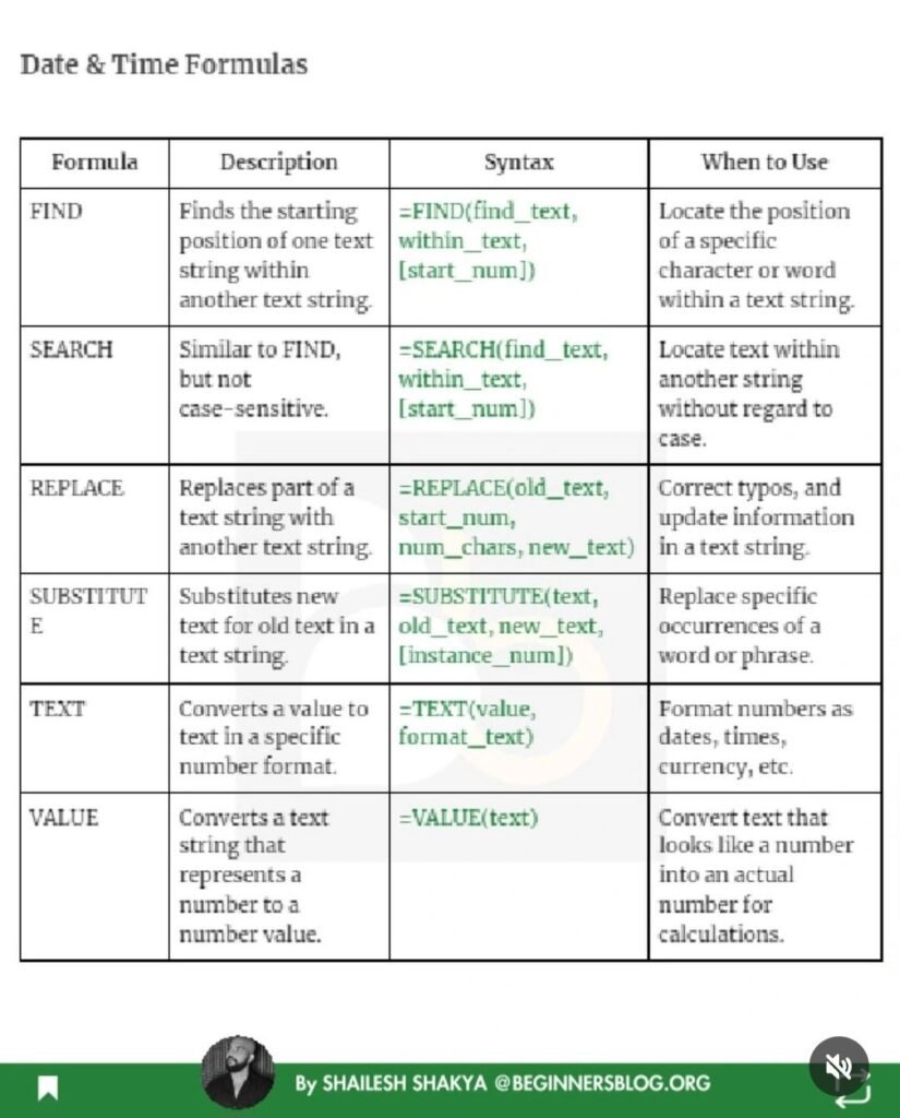 Excel Formulas to Become a Data Analyst PDF