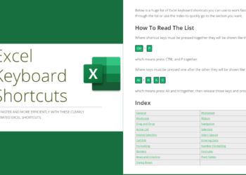 Excel Keyboard Shortcuts for Window Users (PDF)