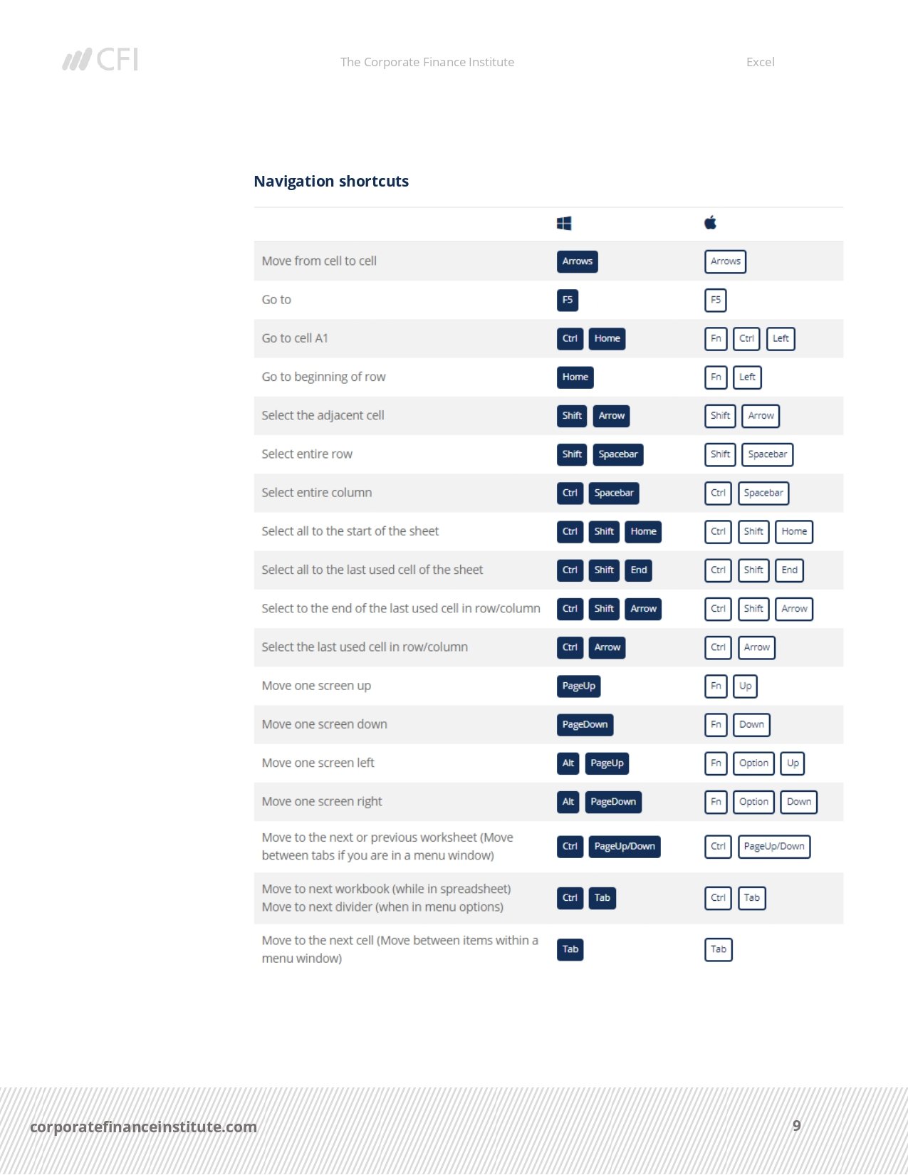 HOW TO USE EXCEL GUIDE PDF visual data 5