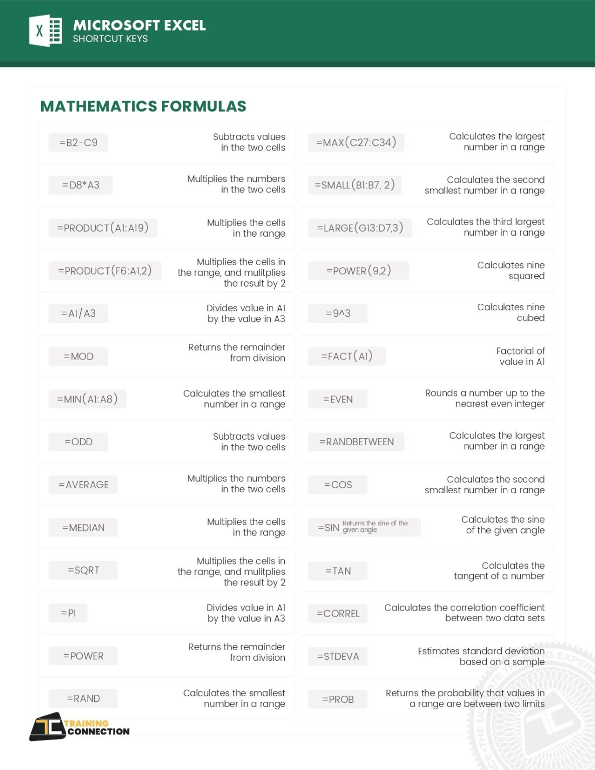 Microsoft Excel Formulas Cheat Sheet PDF Connect 4 Techs