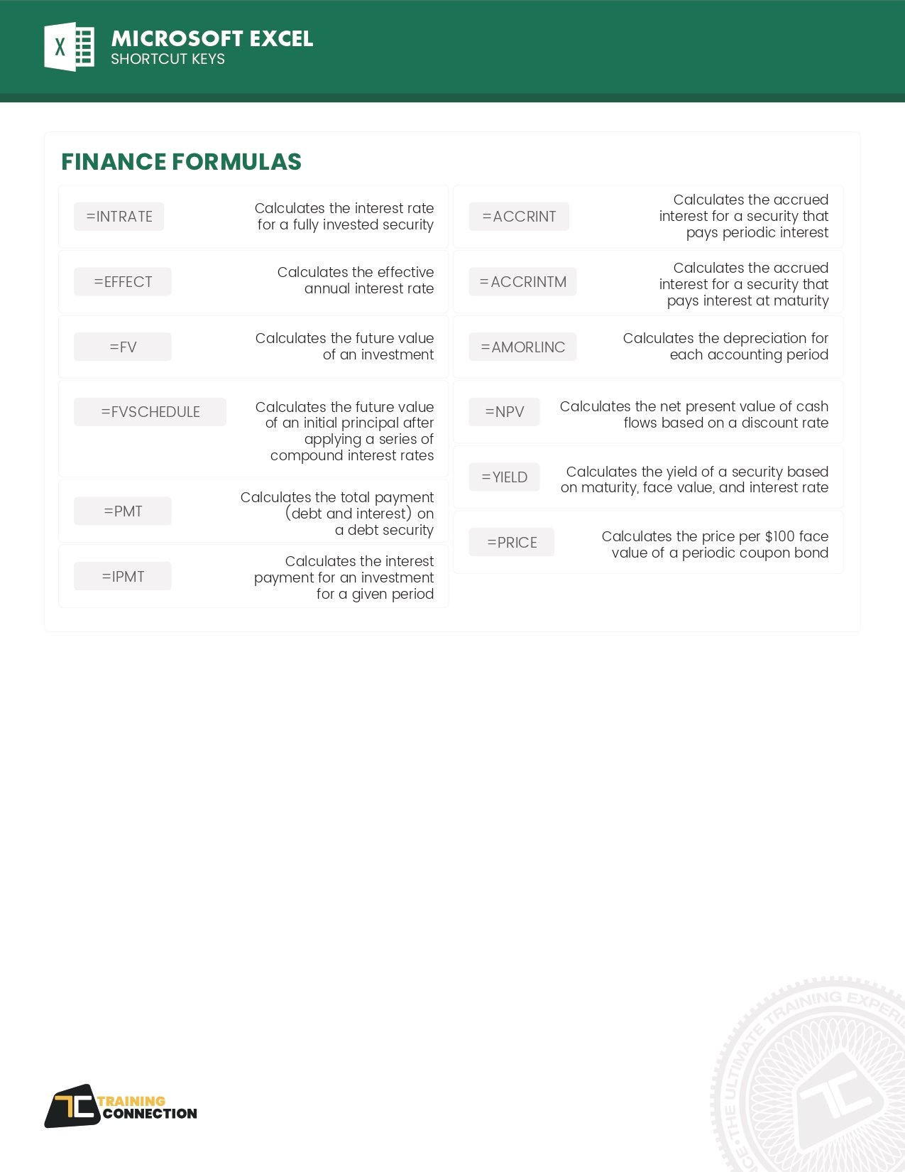Microsoft Excel Formulas Cheat Sheet PDF