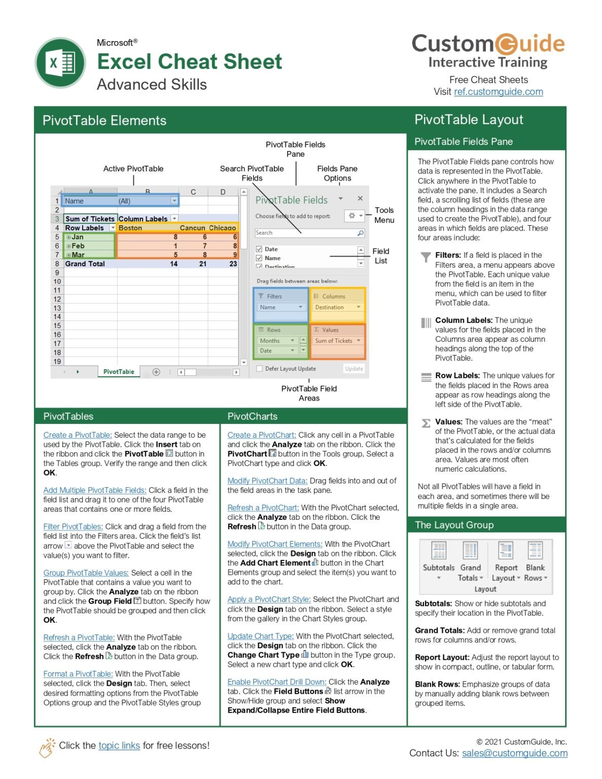 Microsoft Excel Formulas Cheat Sheet PDF