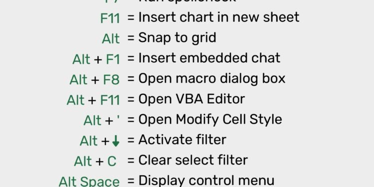 𝐌𝐒 𝐄𝐱𝐜𝐞𝐥 𝐒𝐡𝐨𝐫𝐭𝐜𝐮𝐭𝐬 PDF _page-0001 - Connect 4 Techs MS Excel Shortcuts PDF