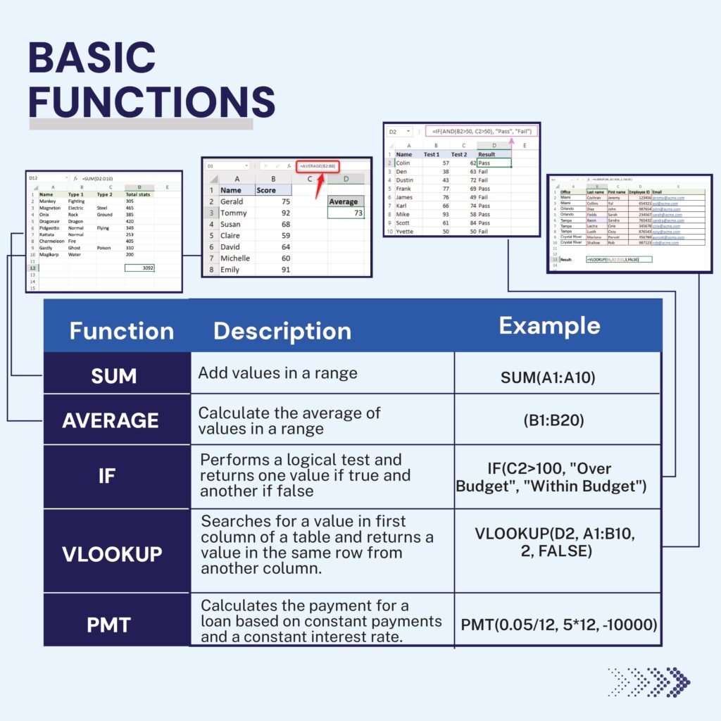 Excel Cheat Sheet for Accountants PDF