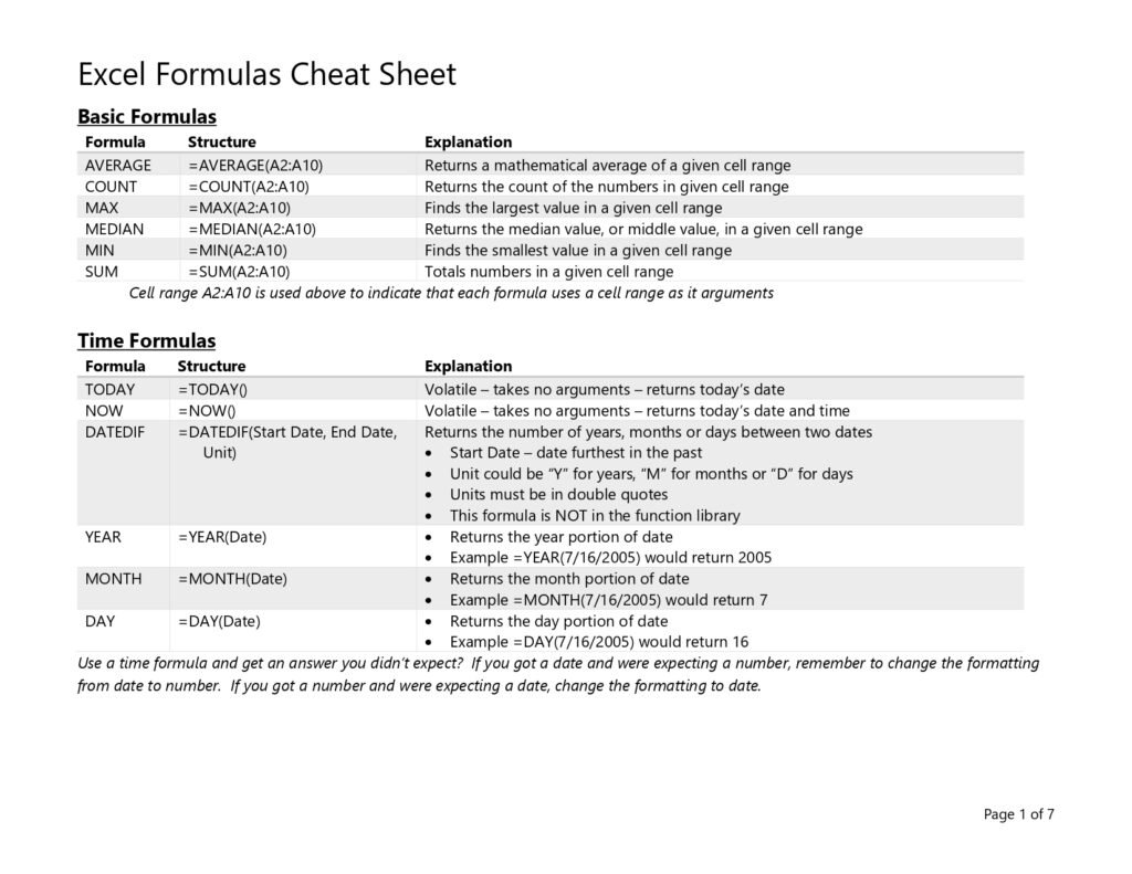 Excel Formulas Cheat Sheet PDF