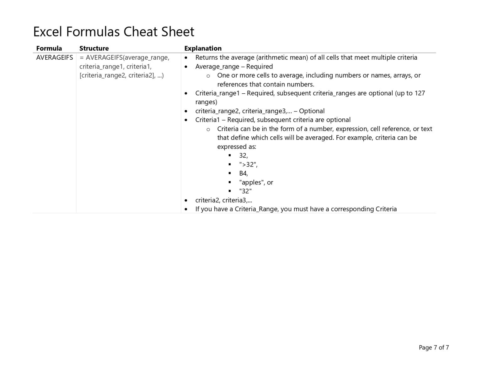Excel Formulas Cheat Sheet PDF