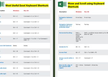 Most Useful Excel Keyboard Shortcuts For Windows and Mac OS