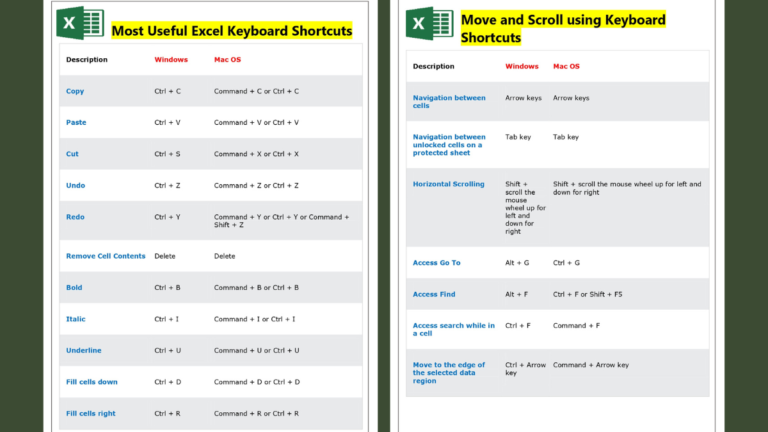 Most Useful Excel Keyboard Shortcuts for Windows and Mac OS PDF