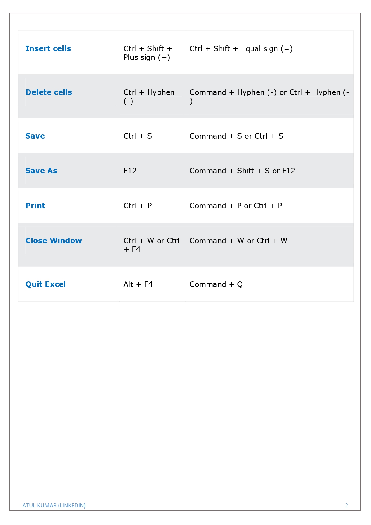 Most Useful Excel Keyboard Shortcuts for Windows and Mac OS PDF ...