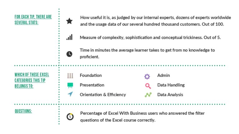 The 100 Most Important Excel Functions, Features, Tips, Tricks, and ...