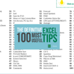 The 100 Most Important Excel Functions, Features, Tips, Tricks, and Hacks PDF