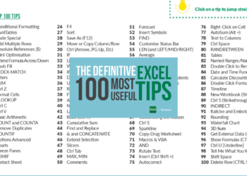 the 100 most important Excel functions, features, tips, tricks and hacks