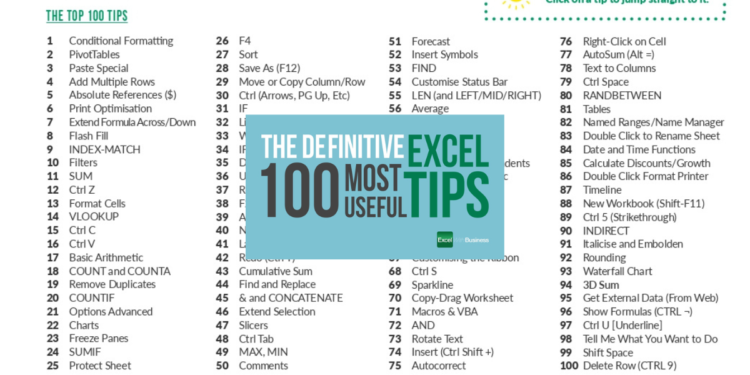 the 100 most important Excel functions, features, tips, tricks and hacks