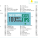 the 100 most important Excel functions, features, tips, tricks and hacks - Connect 4 Techs the 100 most important Excel functions, features, tips, tricks and hacks