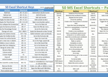 𝟓𝟎 𝐄𝐱𝐜𝐞𝐥 𝐒𝐡𝐨𝐫𝐭𝐜𝐮𝐭 𝐊𝐞𝐲