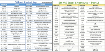 𝟓𝟎 𝐄𝐱𝐜𝐞𝐥 𝐒𝐡𝐨𝐫𝐭𝐜𝐮𝐭 𝐊𝐞𝐲