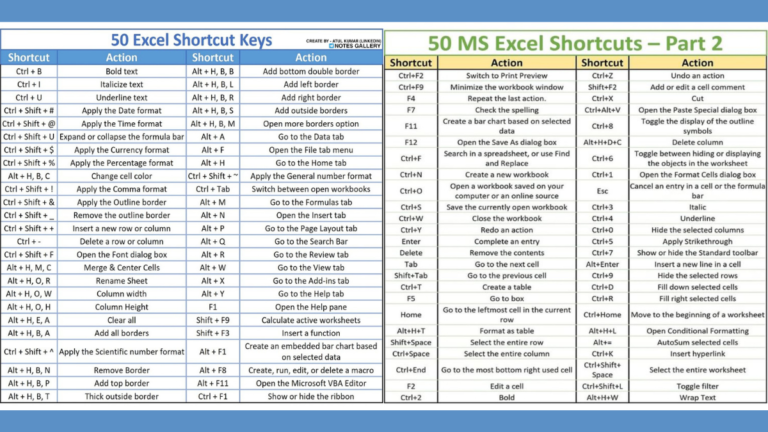 50 Excel Shortcut Key PDF: Streamline Your Workflow