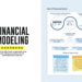 The Ultimate Guide to Financial Modeling PDF