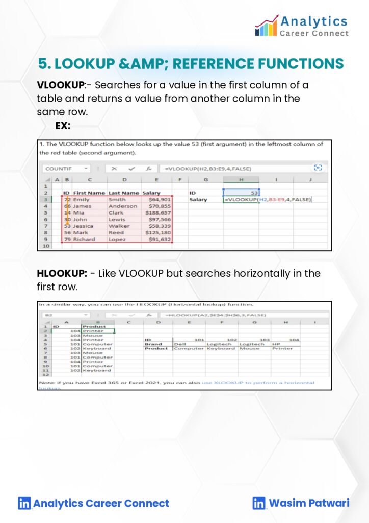 Excel for Data Analysis PDF _page-0009 - Connect 4 Techs Reference functions in Excel explained